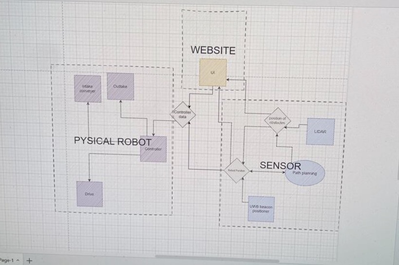SEDS Lunabotics Architecture Diagram 1