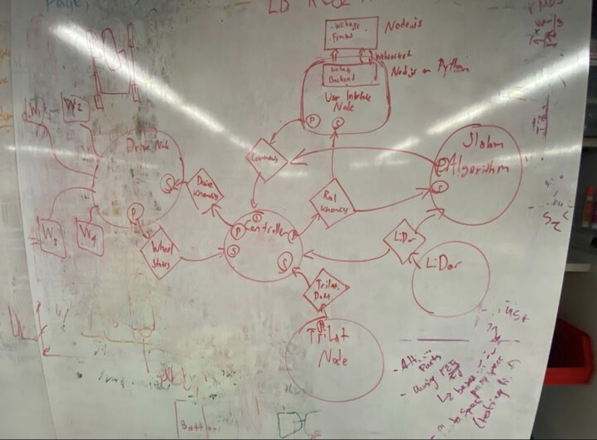 SEDS Lunabotics Architecture Diagram 2